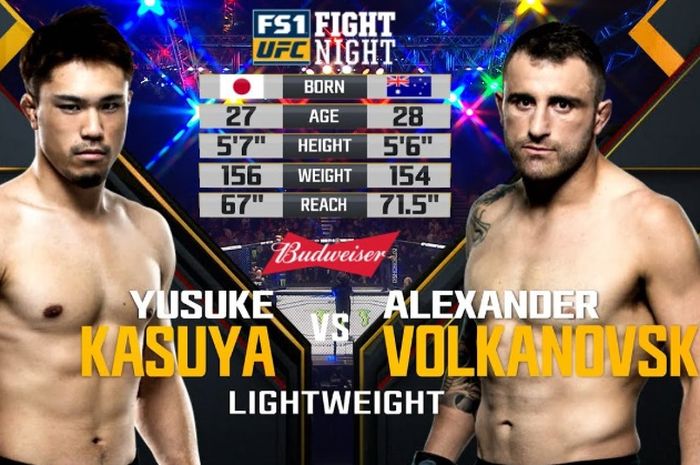 SEJARAH HARI INI- Awalnya di Kelas Khabib serta Islam Makhachev, Alexander Volkanovski Jalani Debut di UFC